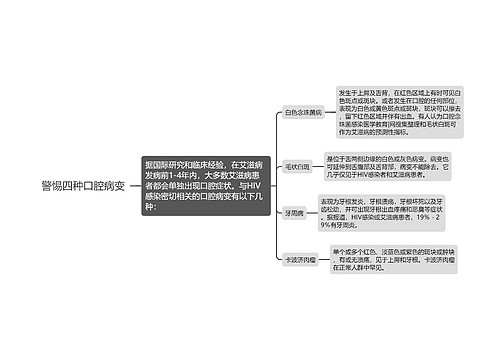 警惕四种口腔病变