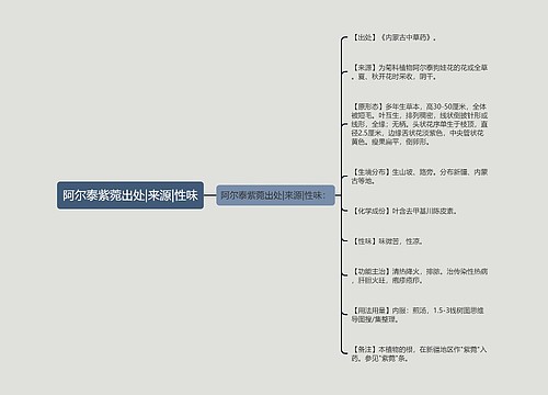 阿尔泰紫菀出处|来源|性味