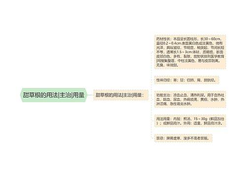 甜草根的用法|主治|用量