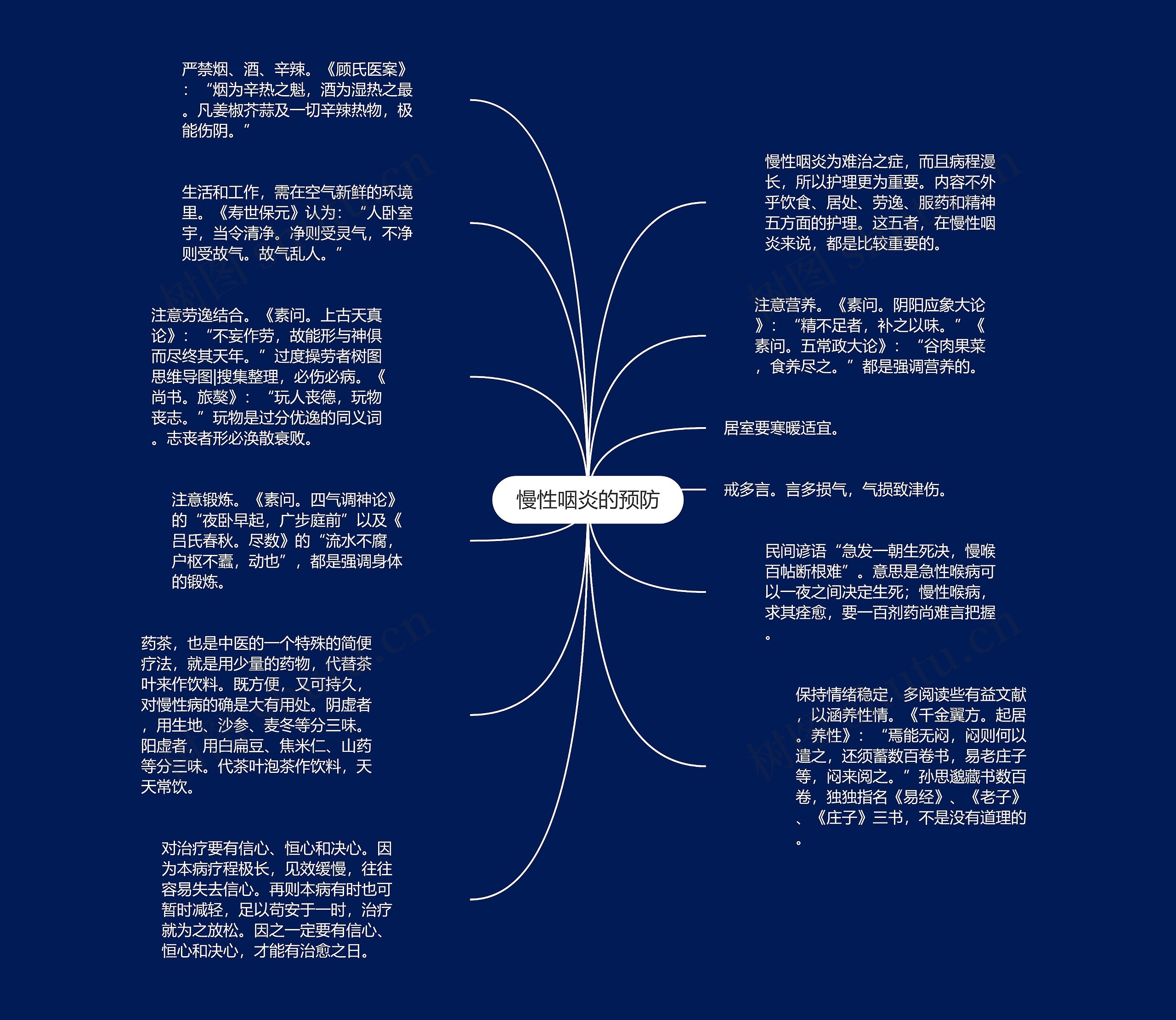 慢性咽炎的预防