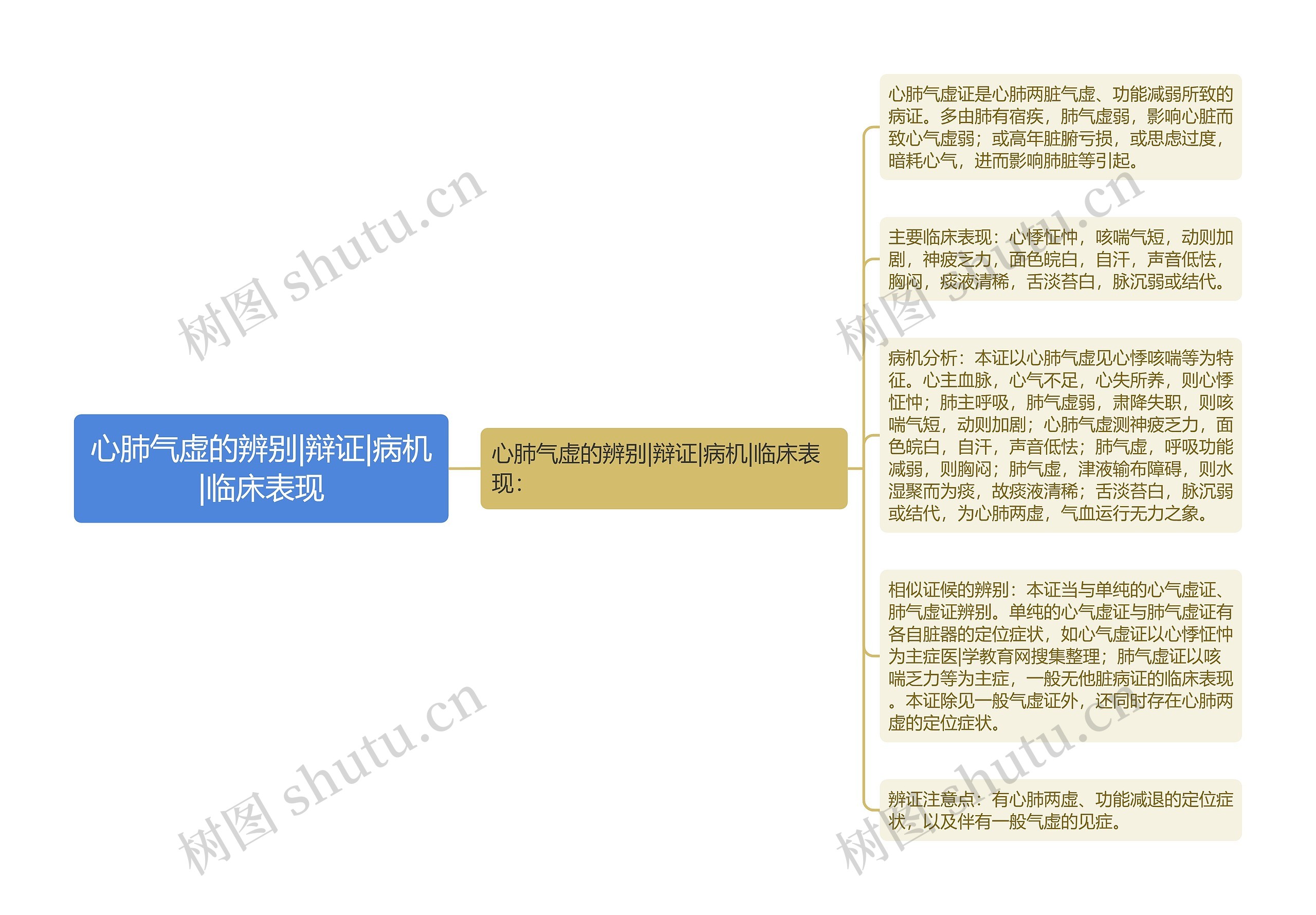 心肺气虚的辨别|辩证|病机|临床表现