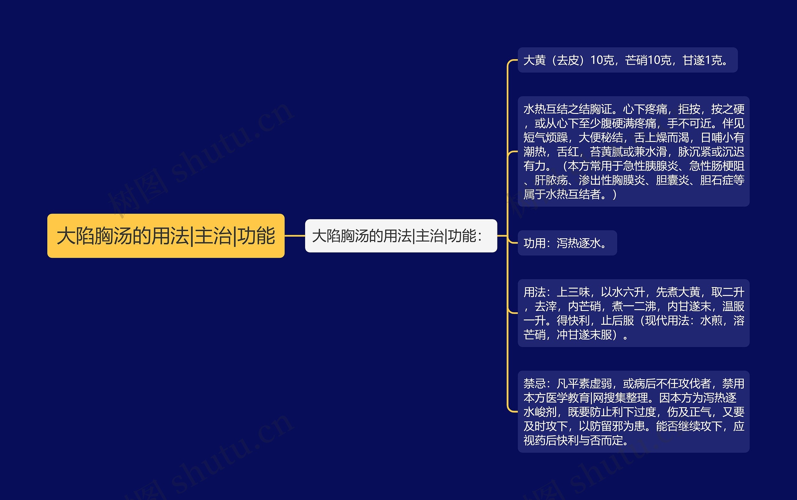 大陷胸汤的用法|主治|功能
