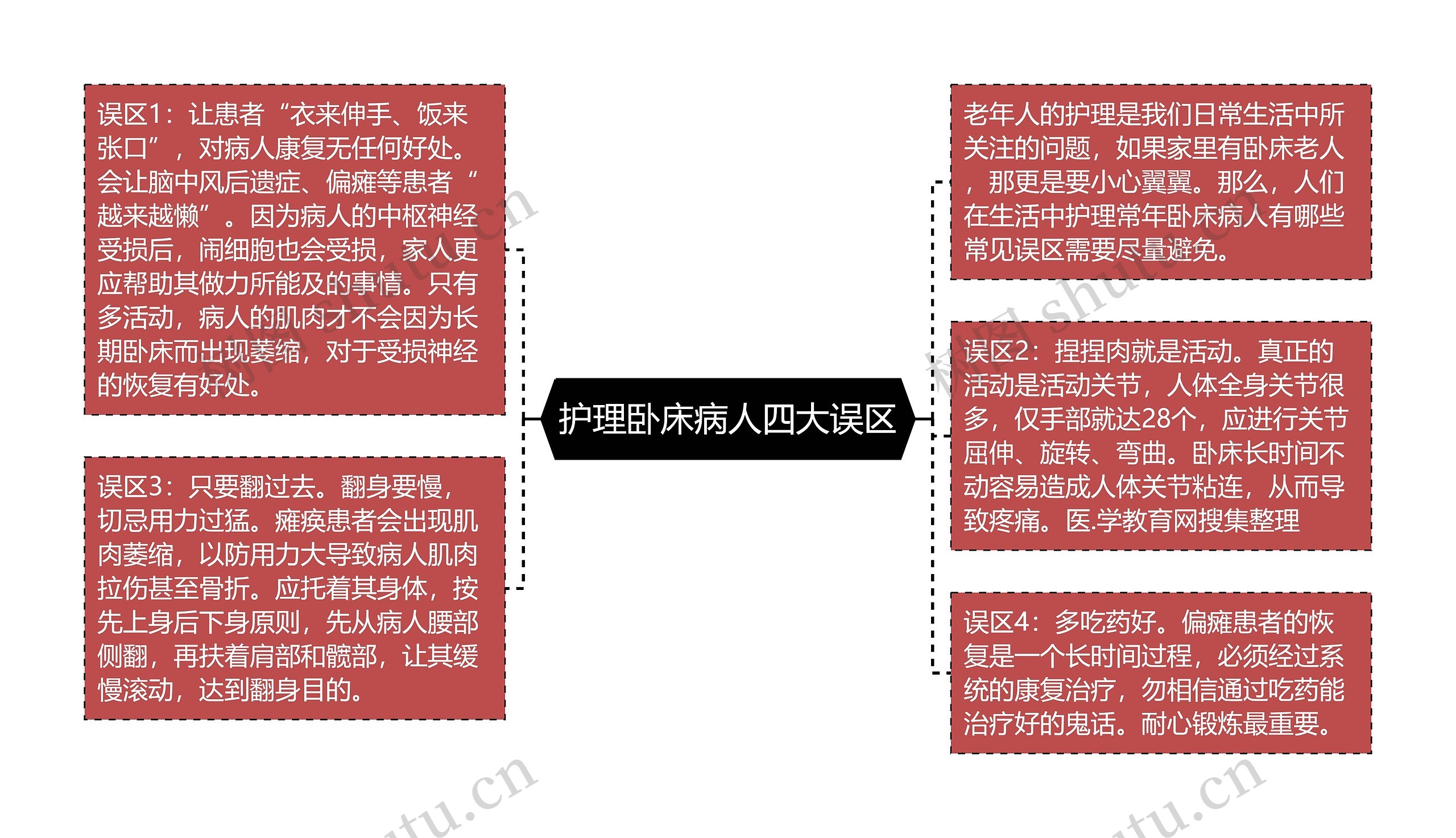 护理卧床病人四大误区