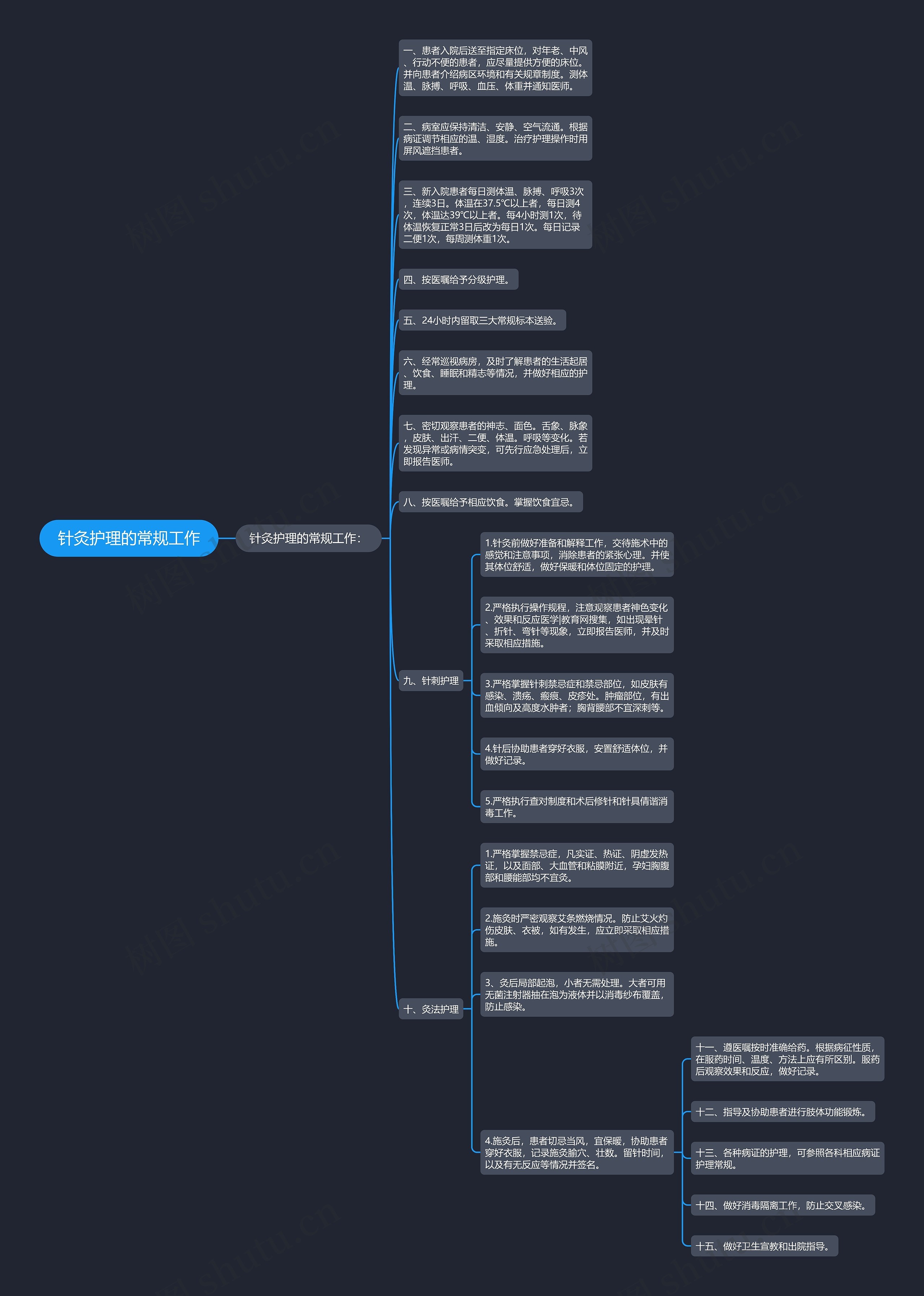 针灸护理的常规工作思维导图