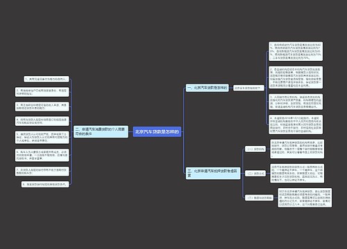 北京汽车贷款是怎样的