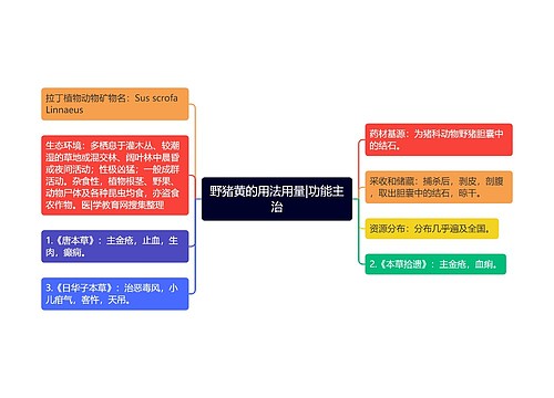 野猪黄的用法用量|功能主治