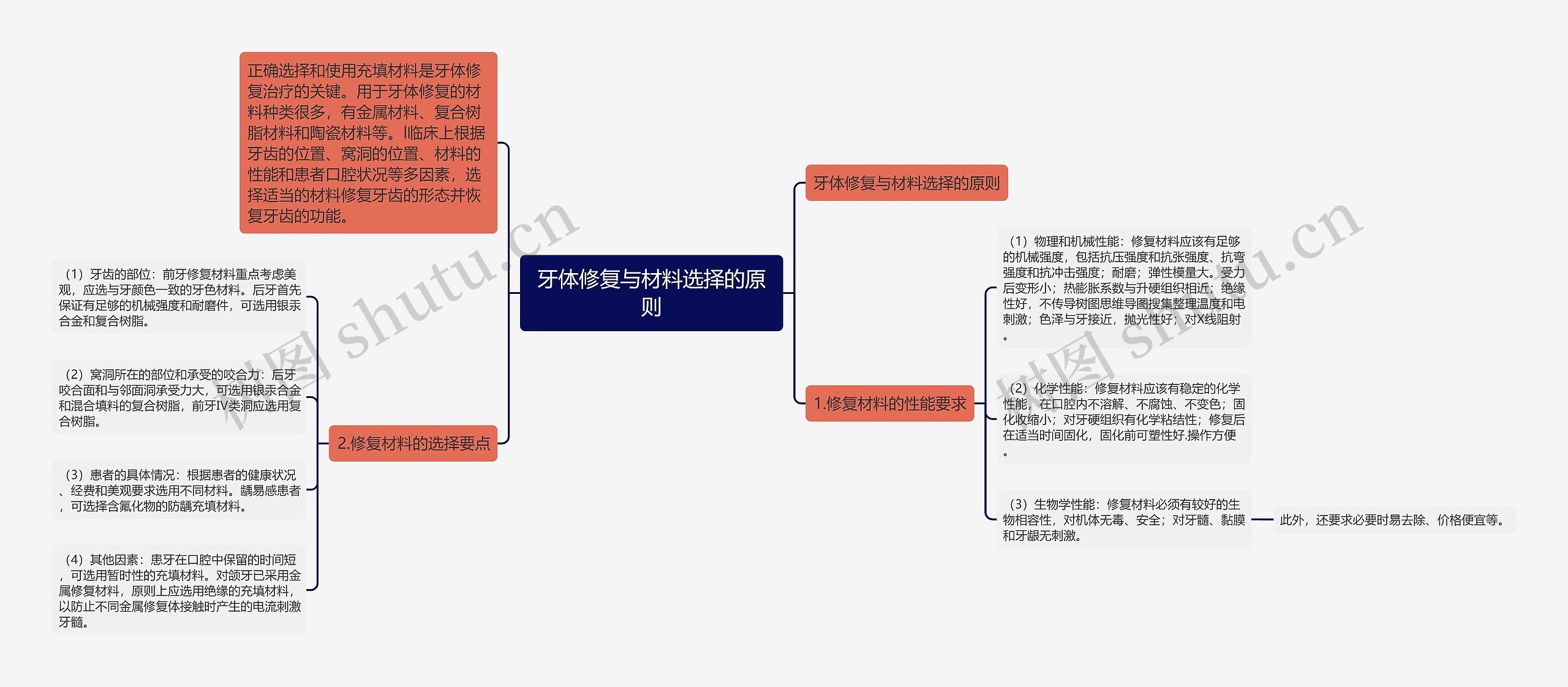 牙体修复与材料选择的原则