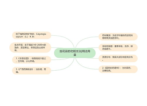 旋花苗的功能主治|用法用量