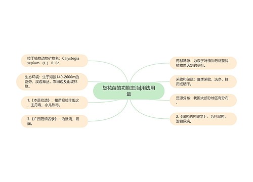 旋花苗的功能主治|用法用量