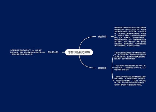 怎样诊断视力障碍