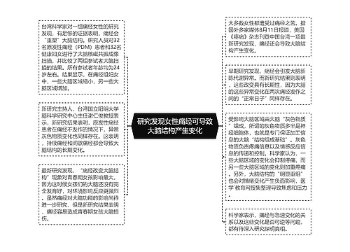 研究发现女性痛经可导致大脑结构产生变化