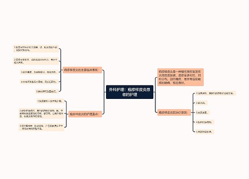 外科护理：疱疹样皮炎患者的护理