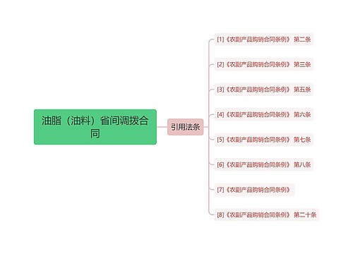 油脂（油料）省间调拨合同