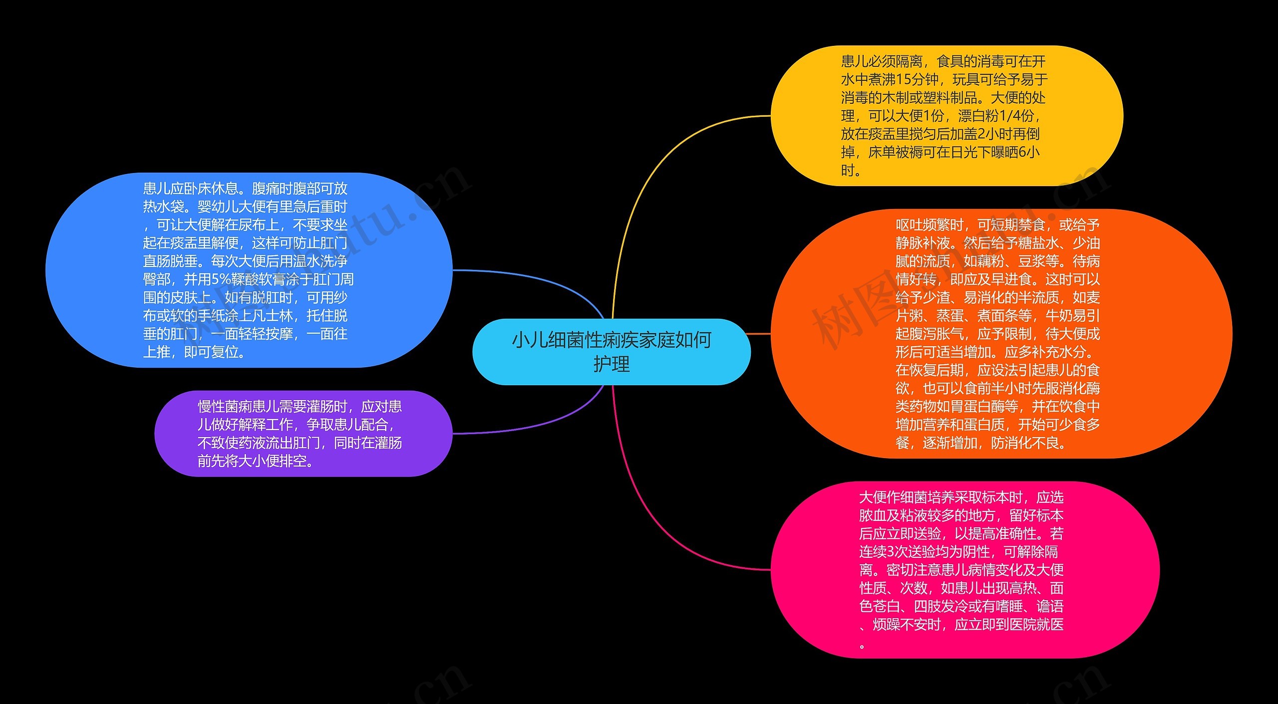 小儿细菌性痢疾家庭如何护理