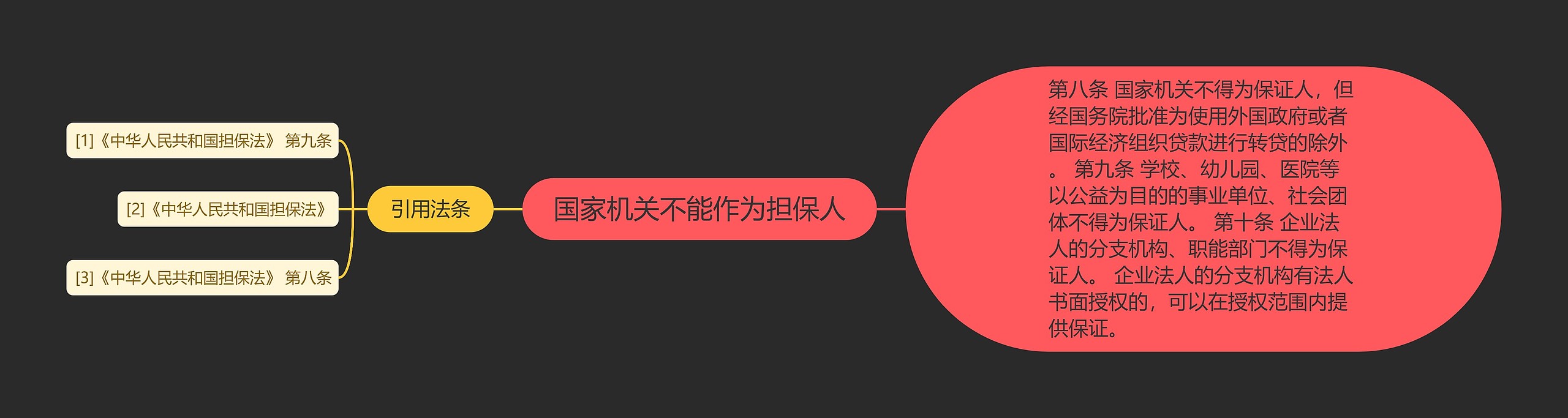 国家机关不能作为担保人