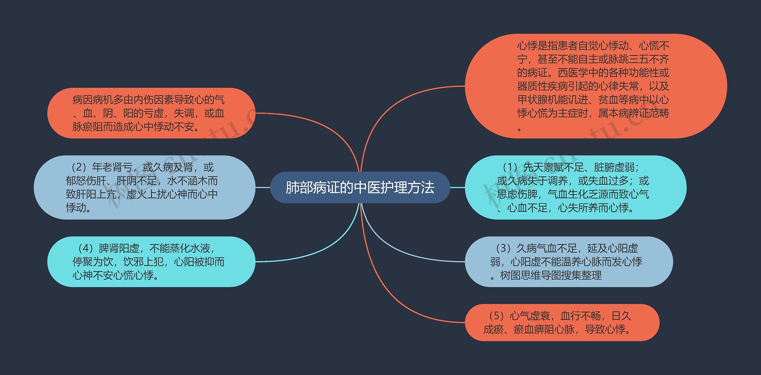 肺部病证的中医护理方法 肺部病证的中医护理方法