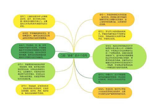 口腔“衰老”的十个信号