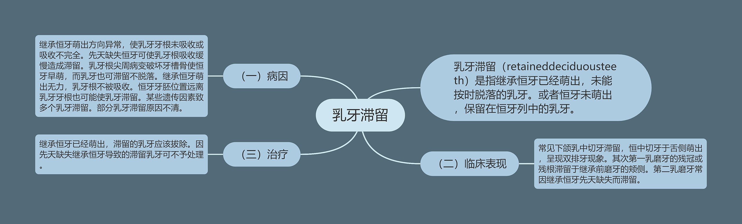 乳牙滞留 乳牙滞留