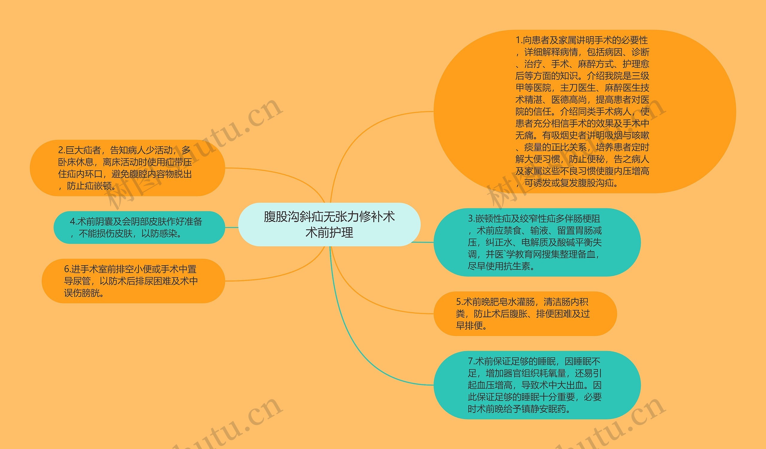 腹股沟斜疝无张力修补术术前护理