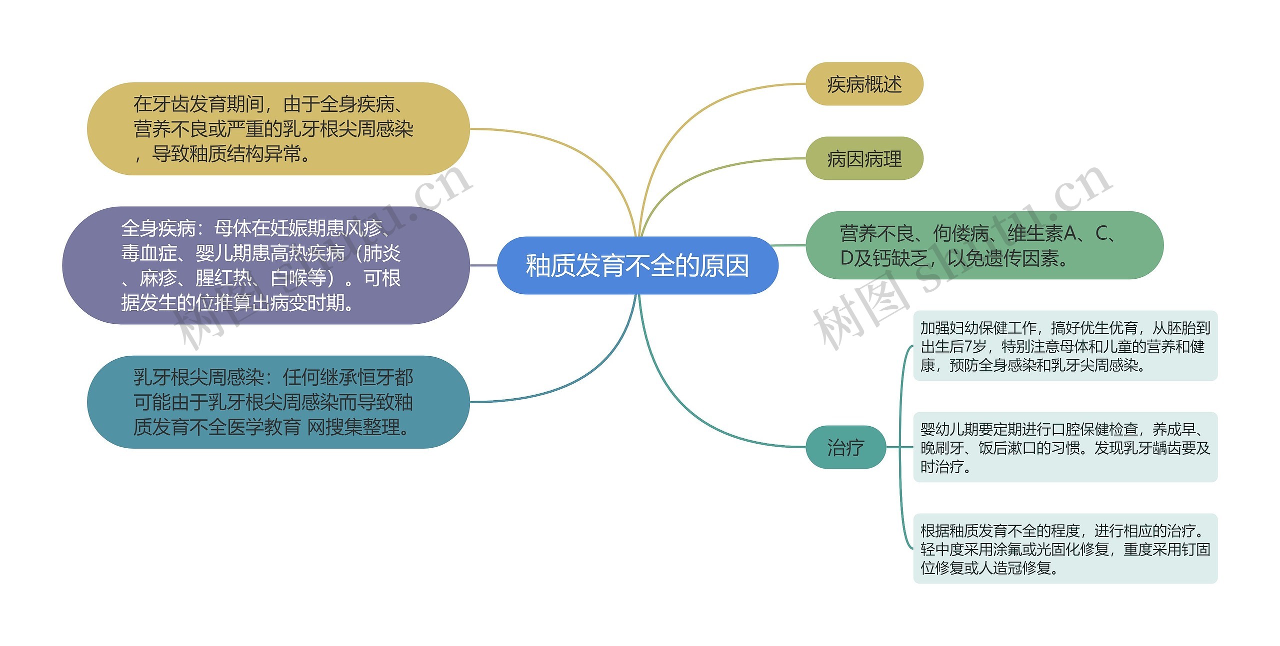 釉质发育不全的原因 釉质发育不全的原因