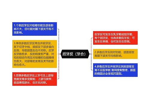 后牙反（牙合）