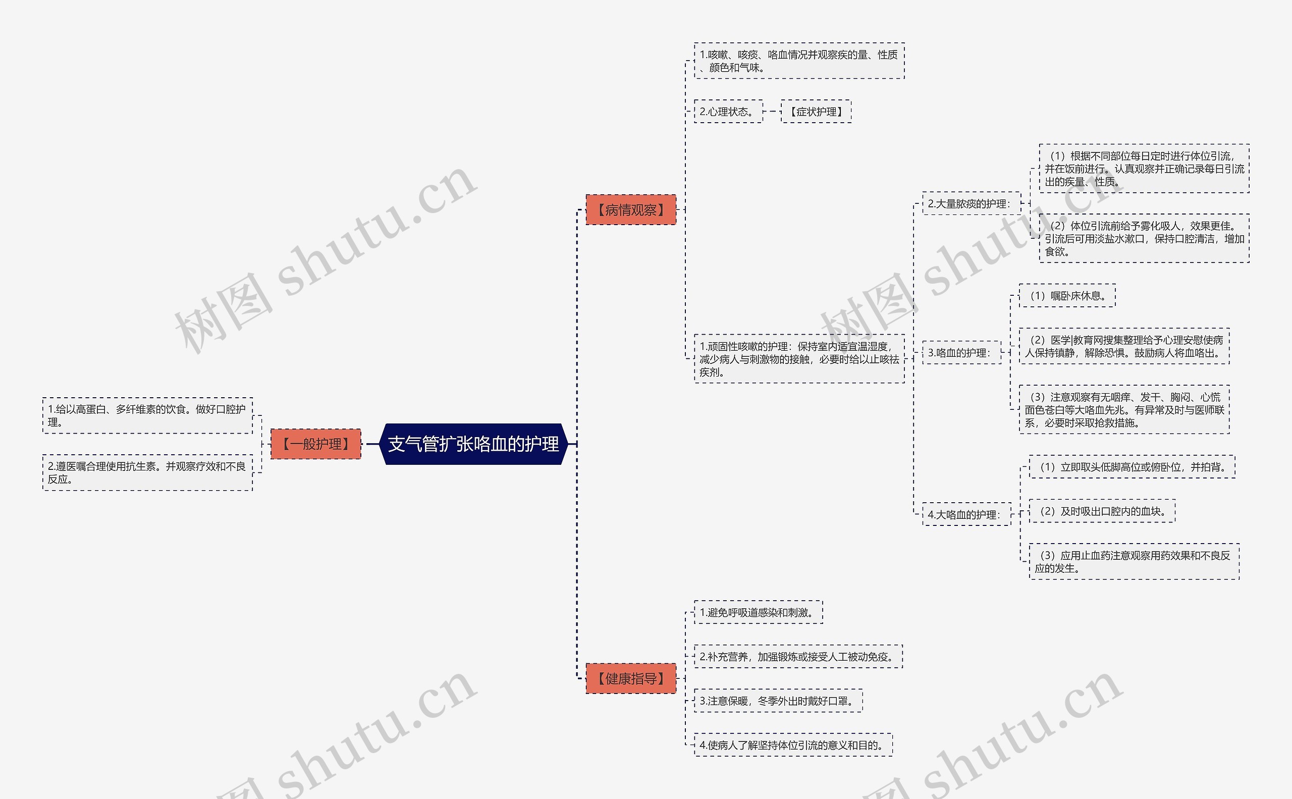 支气管扩张咯血的护理 支气管扩张咯血的护理