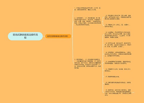 密闭式静脉输液法操作流程