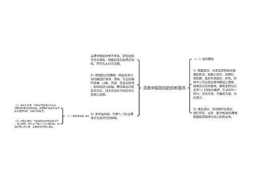 舌癌中医防治的诊断要点