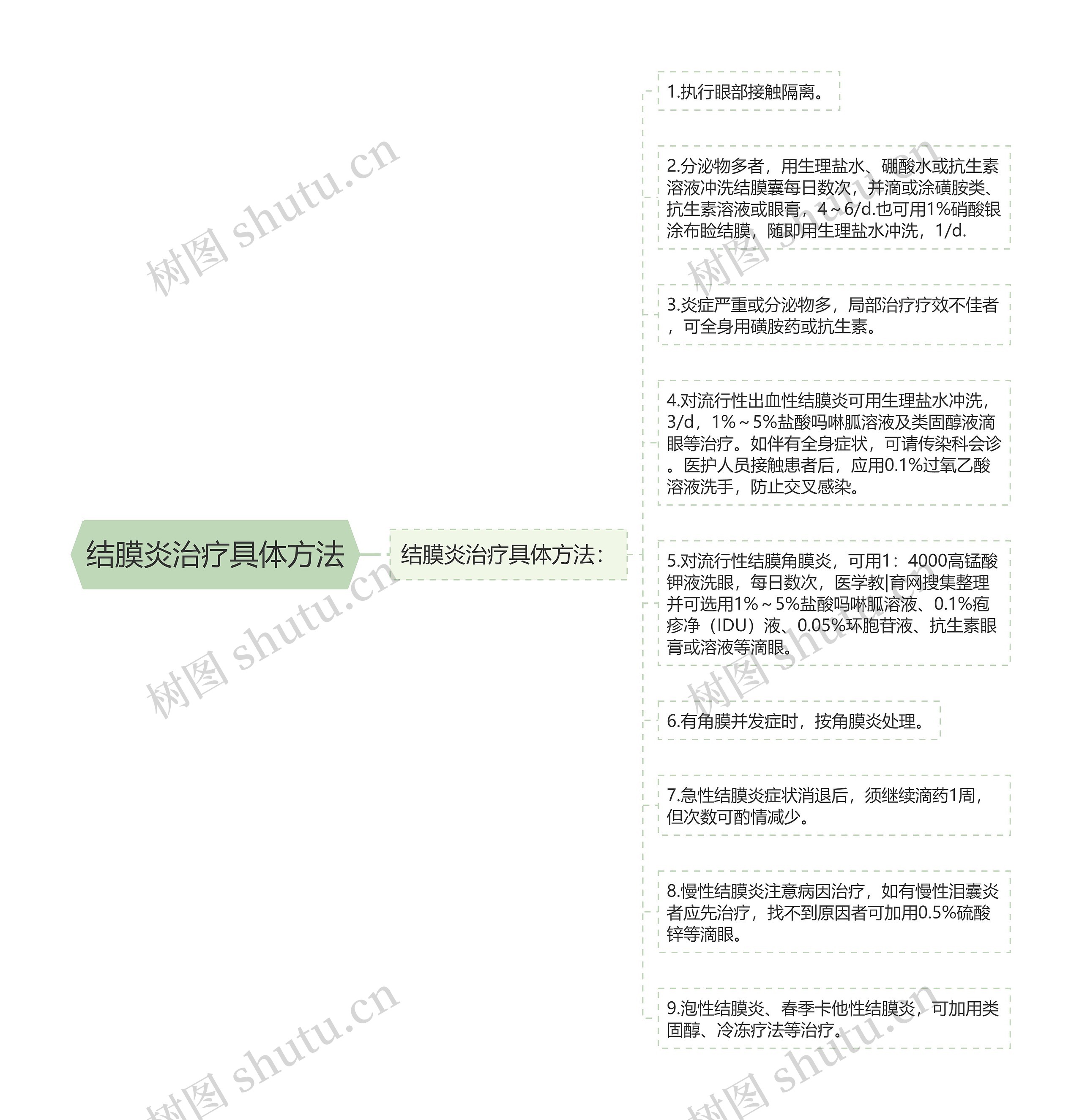 结膜炎治疗具体方法 结膜炎治疗具体方法