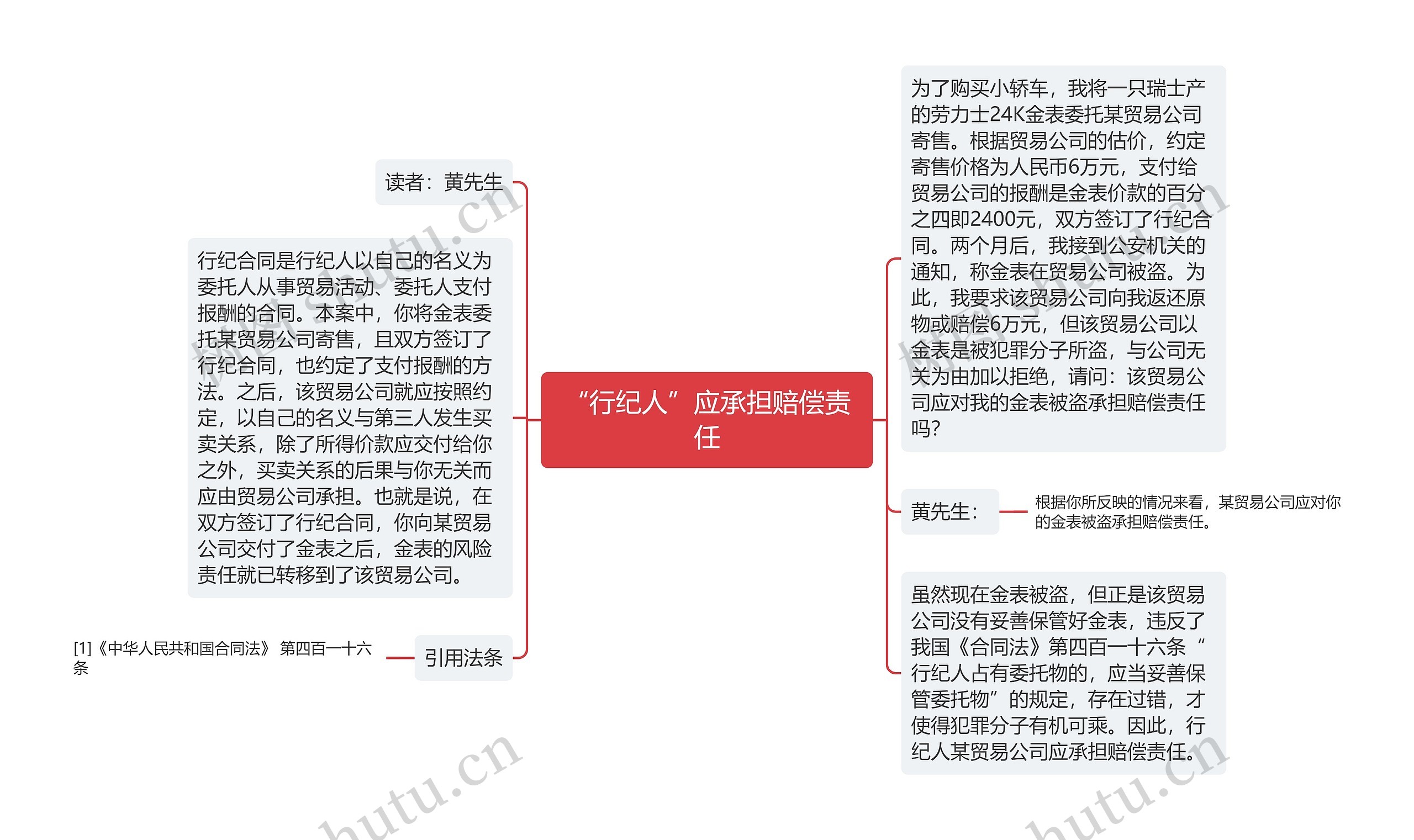 “行纪人”应承担赔偿责任思维导图