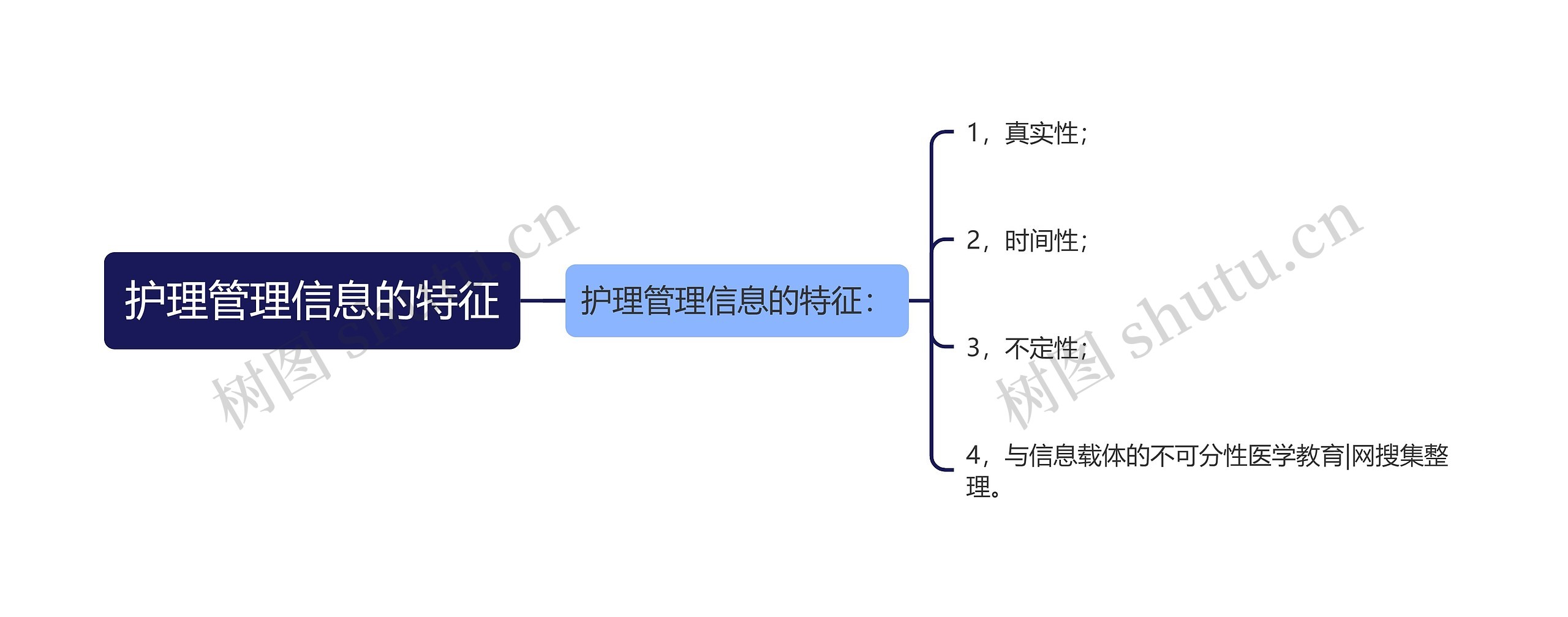 护理管理信息的特征思维导图