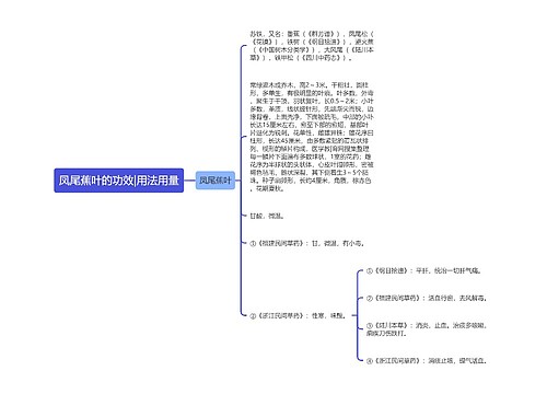 凤尾蕉叶的功效|用法用量