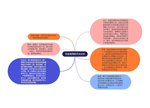 牙挺使用的手法分类