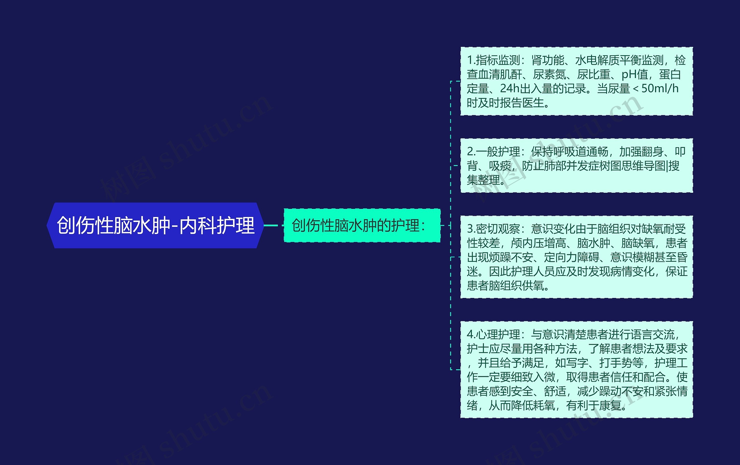 创伤性脑水肿-内科护理思维导图