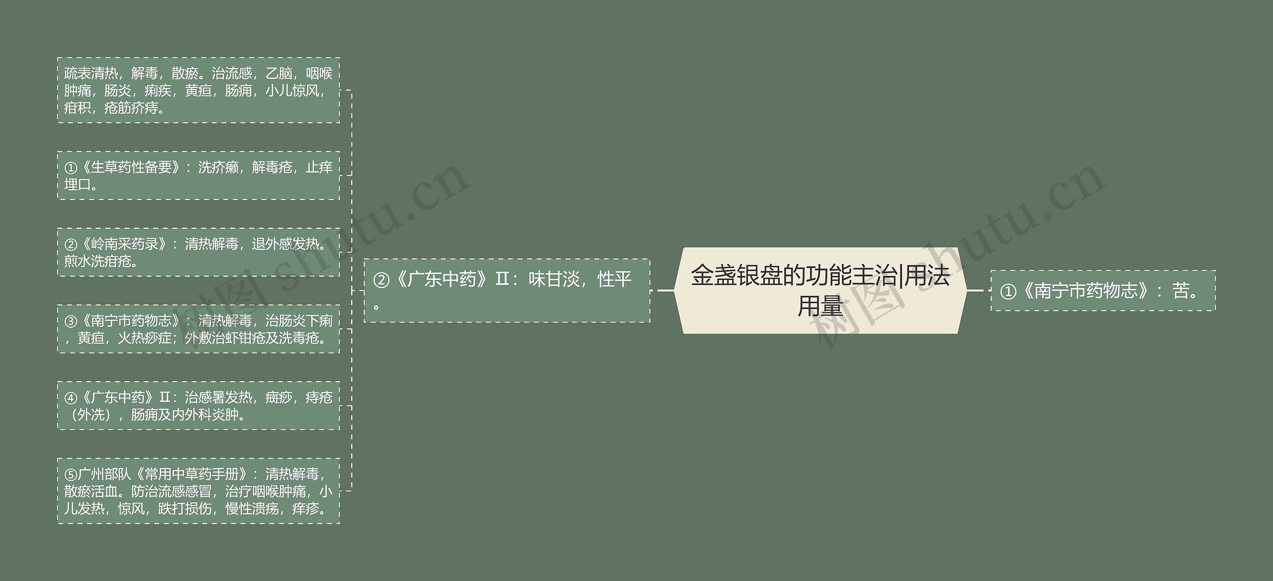 金盏银盘的功能主治|用法用量 金盏银盘的功能主治|用法用量