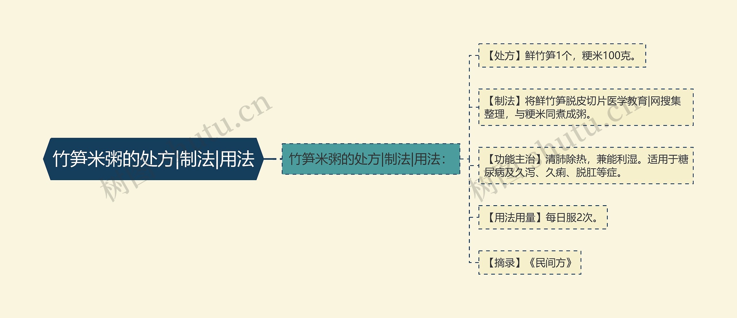 竹笋米粥的处方|制法|用法 竹笋米粥的处方|制法|用法