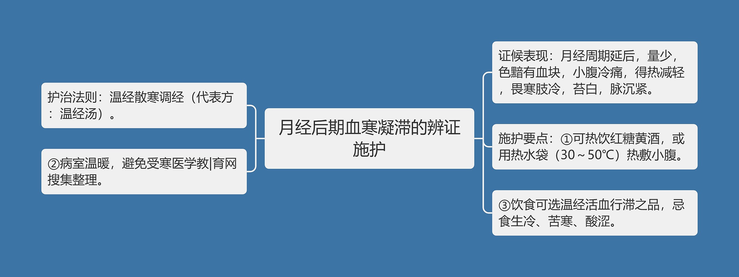 月经后期血寒凝滞的辨证施护 月经后期血寒凝滞的辨证施护