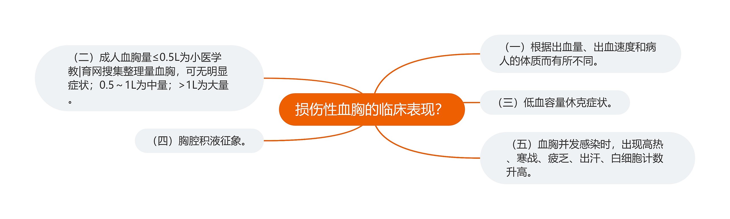 损伤性血胸的临床表现? 损伤性血胸的临床表现?