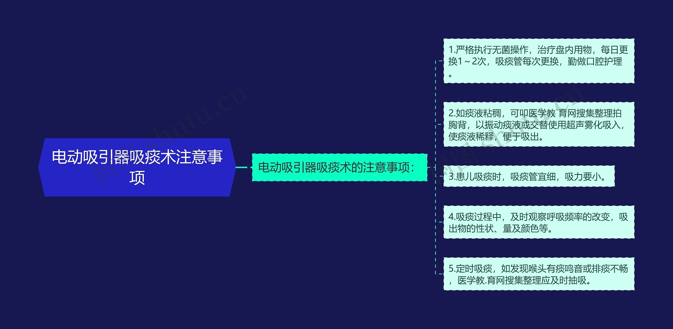 电动吸引器吸痰术注意事项