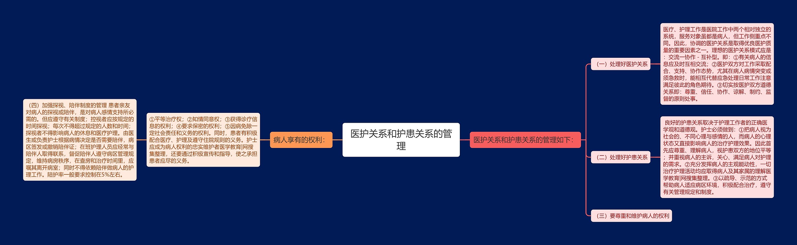 医护关系和护患关系的管理