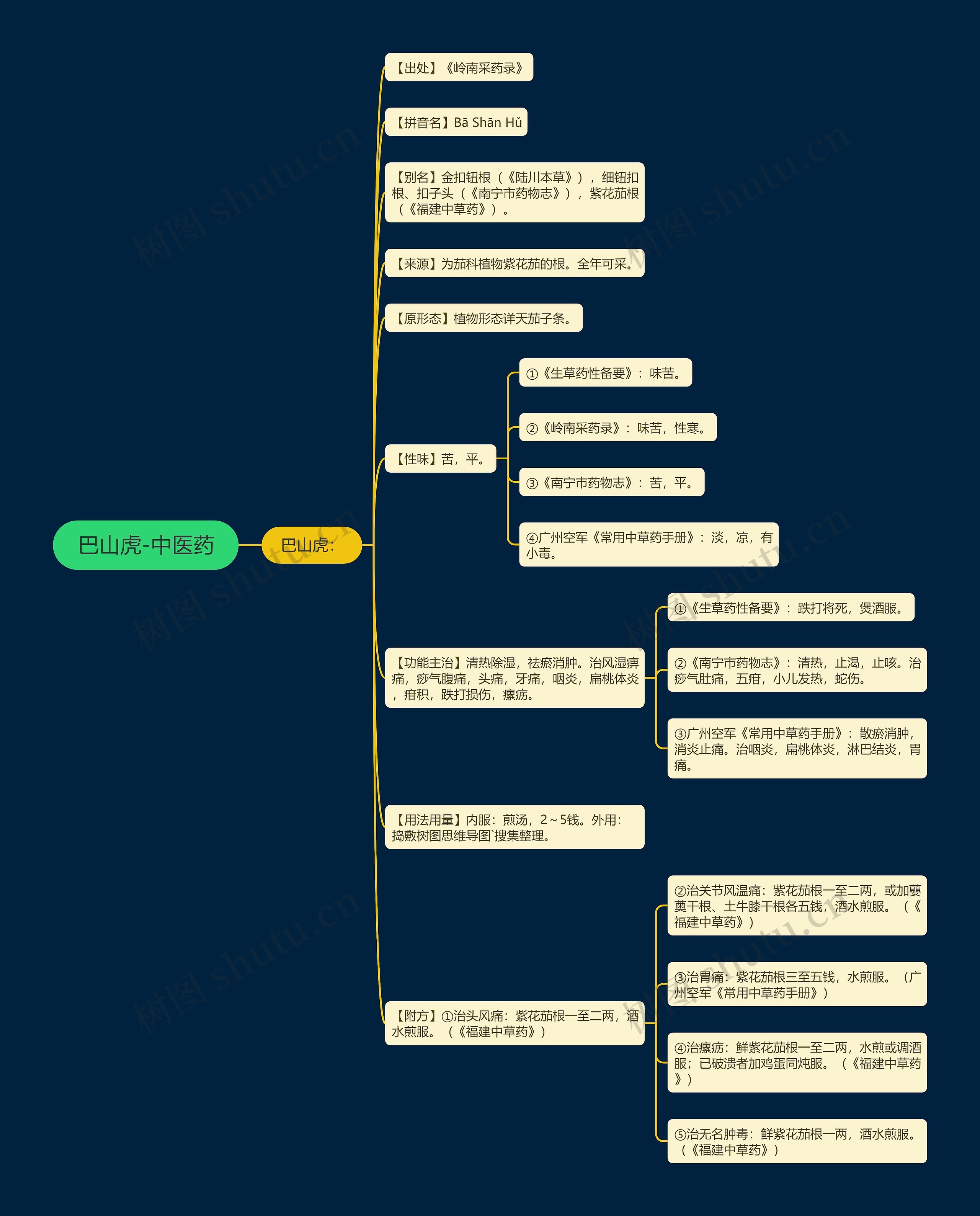 巴山虎-中医药 巴山虎-中医药