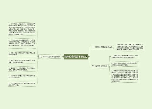 购车位合同丢了怎么办