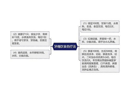 牙痛饮食自疗法