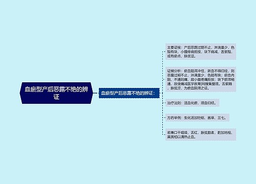 血瘀型产后恶露不绝的辨证