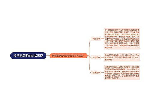 食管癌后期的症状表现