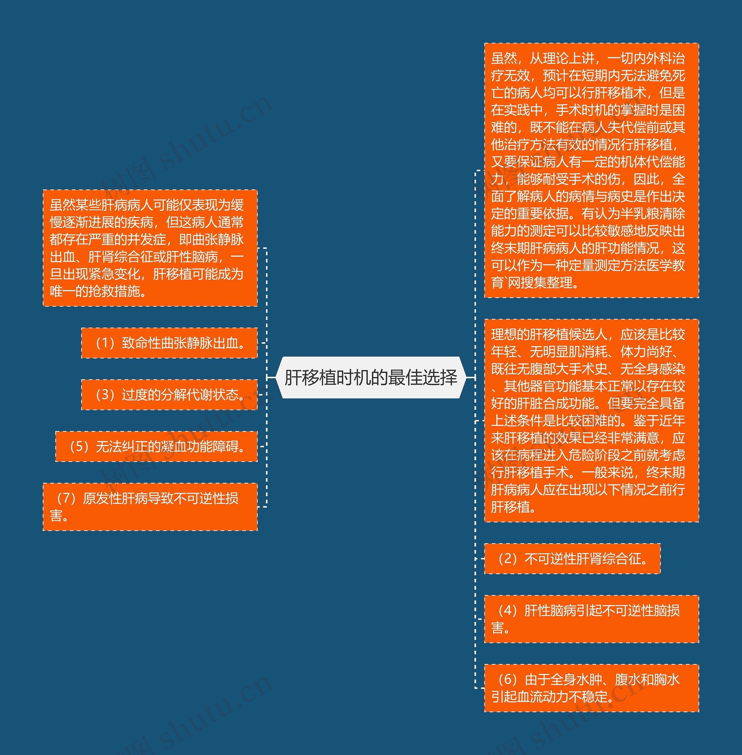 肝移植时机的最佳选择 肝移植时机的最佳选择
