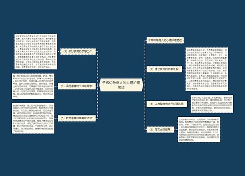 子宫切除病人的心理护理简述