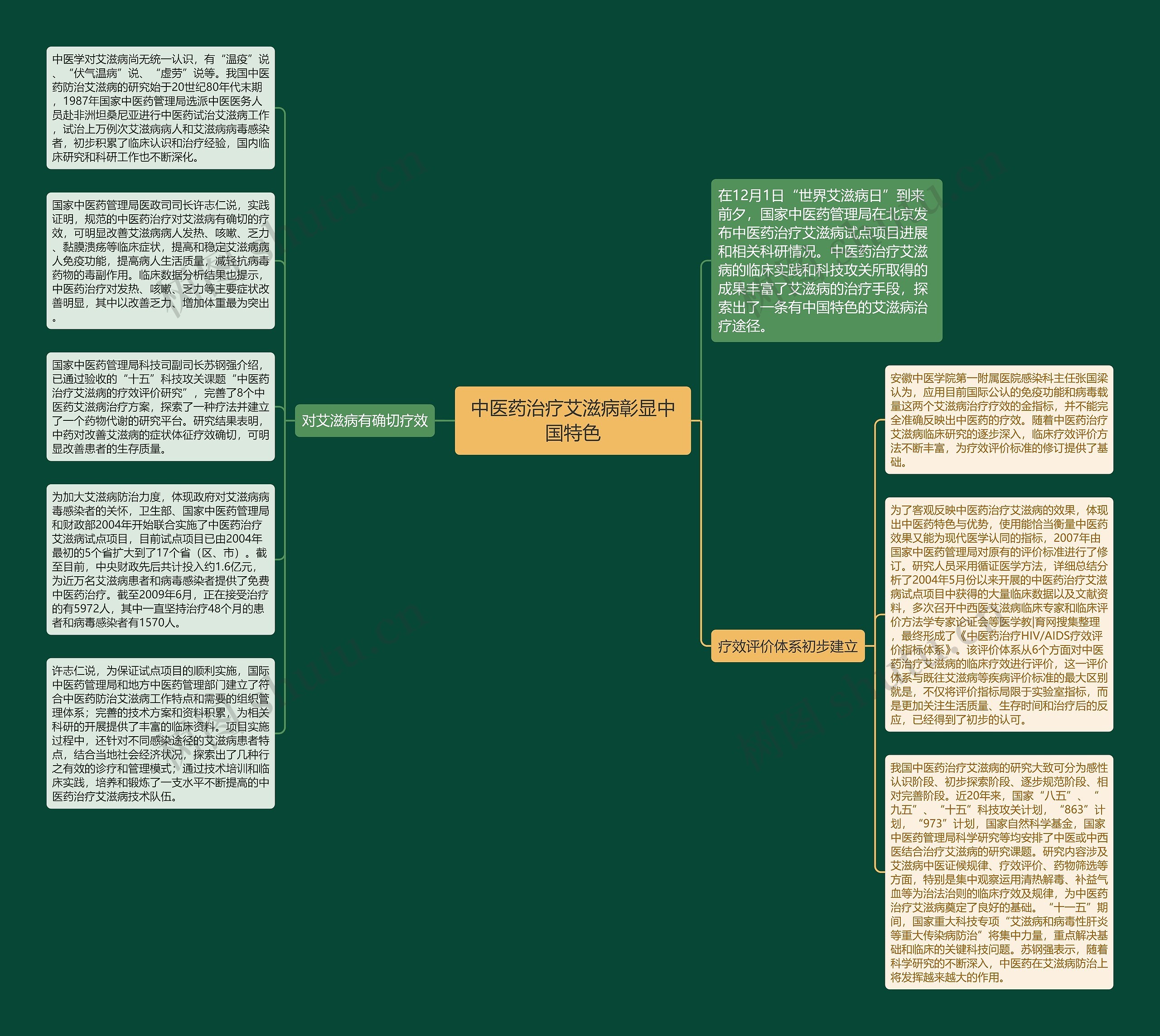 中医药治疗艾滋病彰显中国特色思维导图