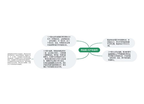 骨盆底-妇产科指导
