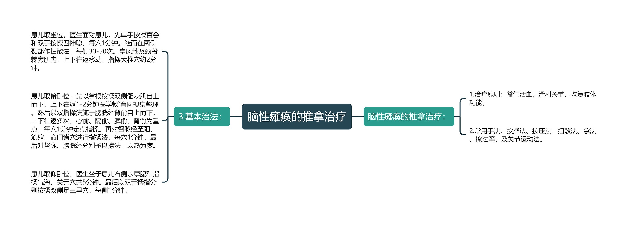 脑性瘫痪的推拿治疗 脑性瘫痪的推拿治疗